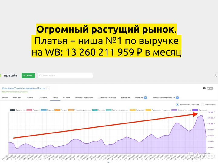 Инвестиции 40-70% годовых в товарный бизнес