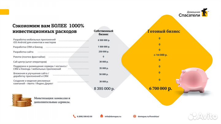 Готовый бизнес с IT решением Сервис Бытовых Услуг