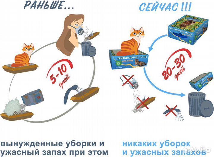 Кошачий туалет с наполнителем