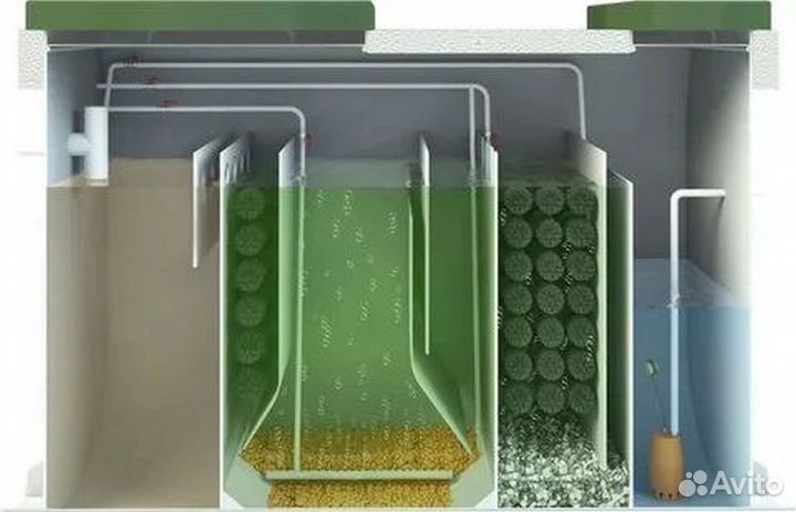 Септик Автономная канализация рассрочка SEP-7253