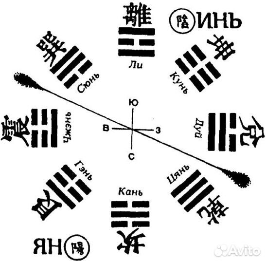 Монета. Китай, очень старая