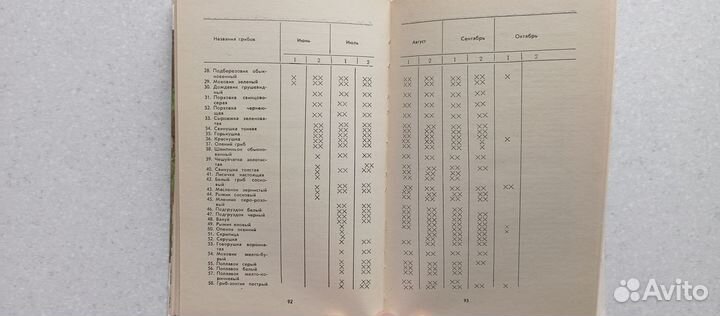Грибы.книга грибника-любителя. 1978 (ф.федоров)
