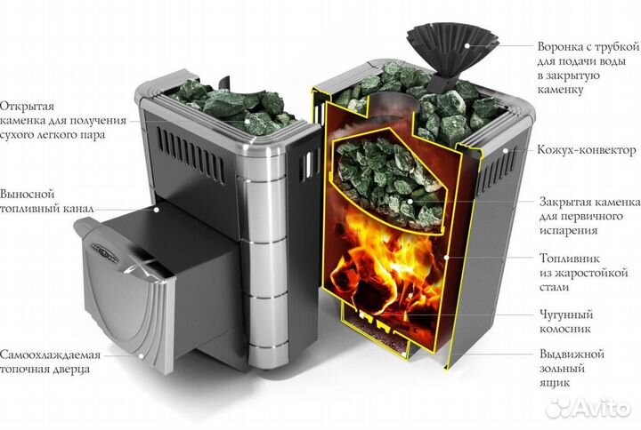 Гейзер Микра 2017 Inox Печь Для Бани