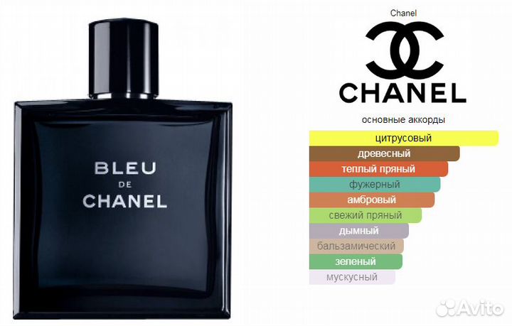 Bleu de chanel/Canale di blue парфюм мужской