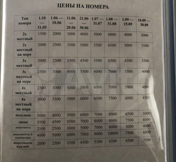 Комната 23 м², 1/7 эт.