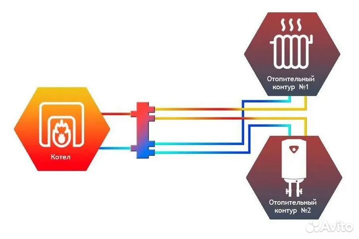 Гидравлический разделитель 60 К2 (50 кВт)