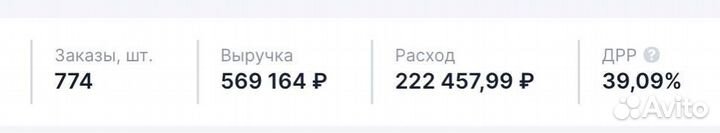 Пассивный доход от готового магазина на Ozon