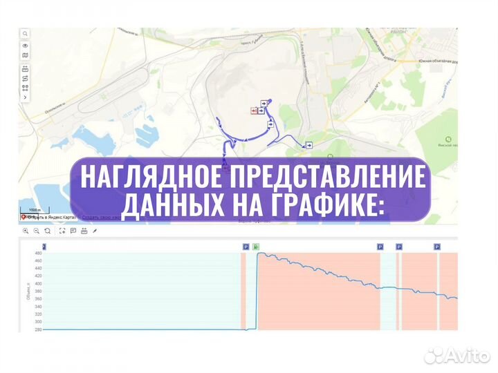 Установка Глонасс/GPS трекер