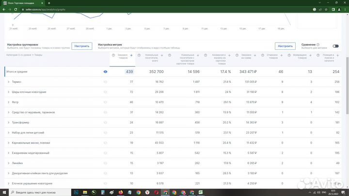 Прибыльный готовый бизнес на Ozone