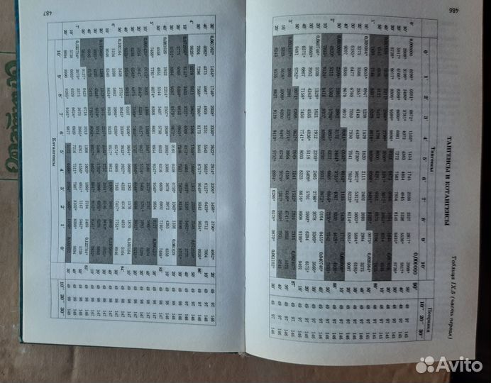 Пособие по математике для поступления в вуз