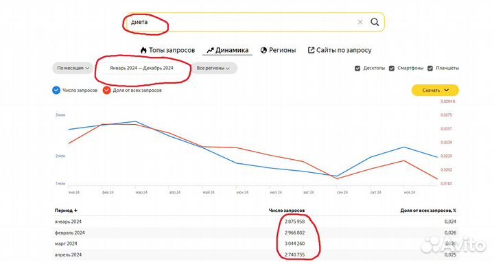 Бизнес на Похудении и Диетах Ваш пассивный Доход