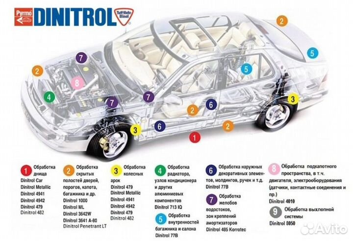 Dinitrol 482 (1 л) антикор для днища и арок