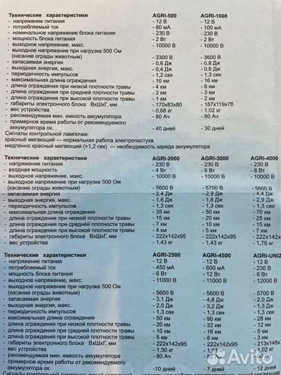 Электропастух agri-1000 12/220В