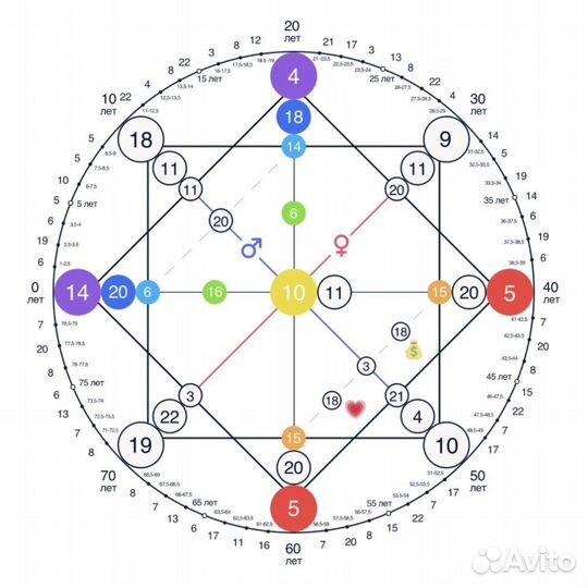 Разбор матрицы судьбы