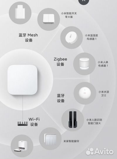 Xiaomi Mi Intelligent Multimode Gateway 2-dmwg03LM