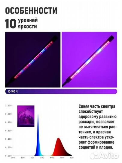 Фитолампы для рассады и растений на прищепкe