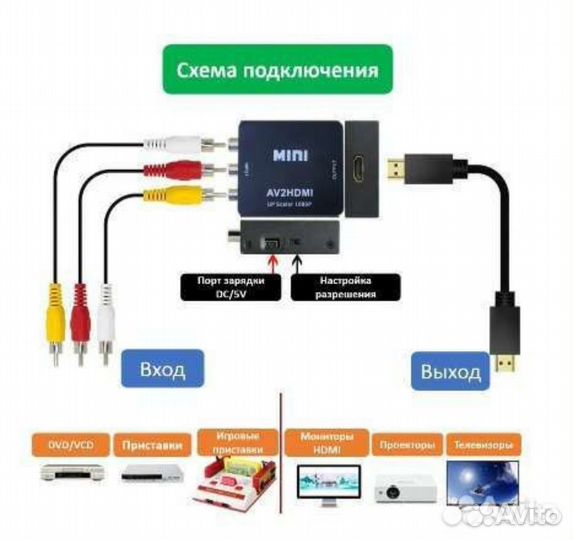 Конвертер hdmi в av