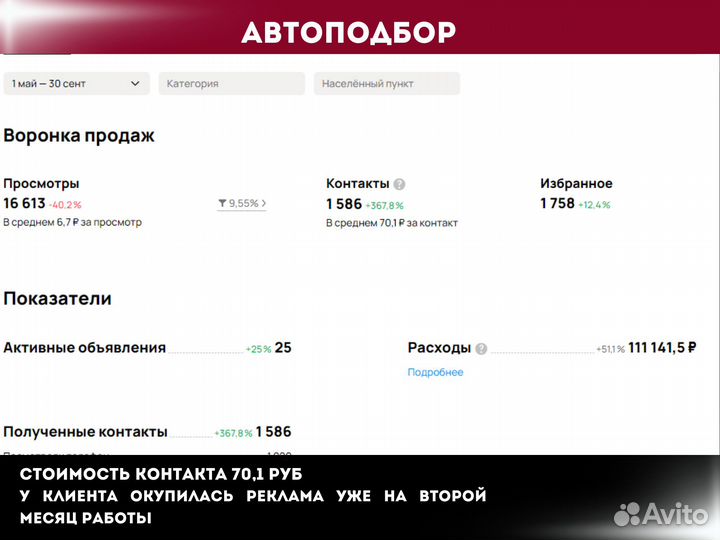 Авитолог Услуги Авитолога