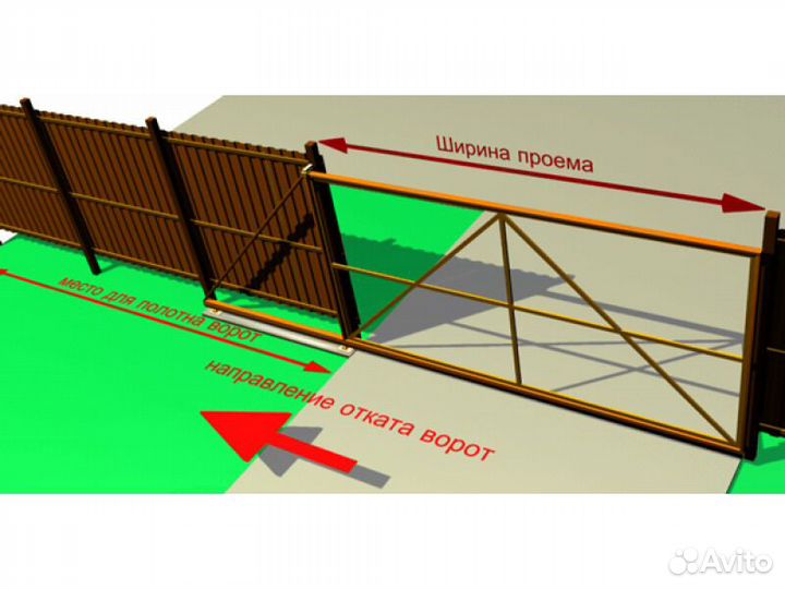 Доставка откатных ворот на любой проем