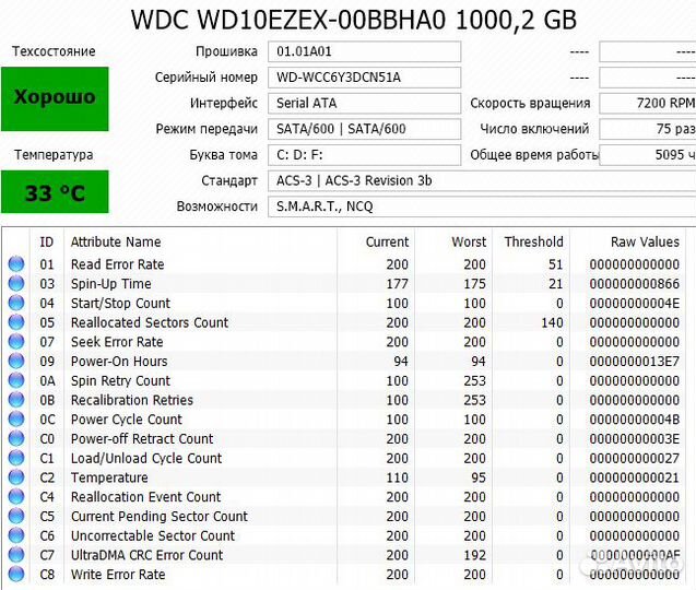 Достойный компьютер для работы