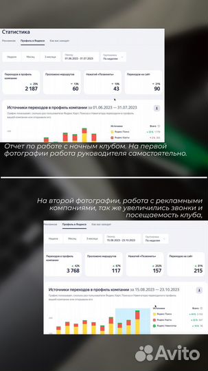 Интернет маркетолог, продвижение сайтов, реклама