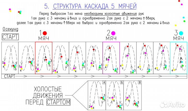 Жонглирование 5 и 7 мячей