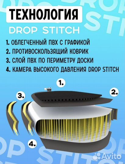 Сапсерф, сапборд, sup - доска 274*76*12