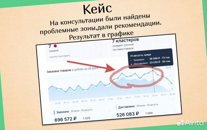 Менеджер по маркетплейсу Озон,консультация