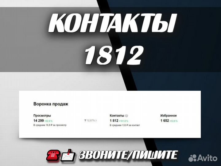 Авитолог. Продвижение на Авито. Реклама под ключ