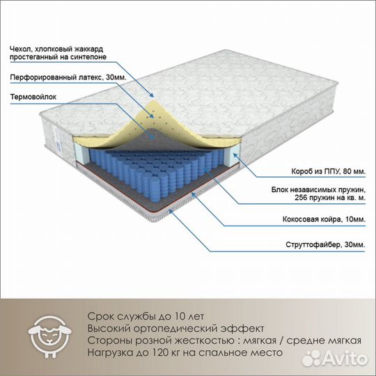 Матрас 90*200 от фабрики ортис