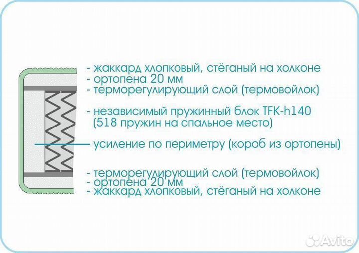 Новый Матрас Prestige Soft Мебельград