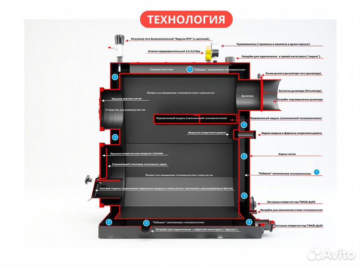 Твердотопливный котел длительного горения