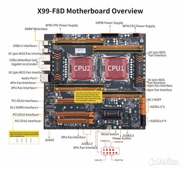 Комплект 28 ядер / 56 потоков (X99 Dual + 2 CPU)
