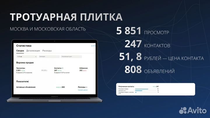 Авитолог c результатами под ключ по договoру