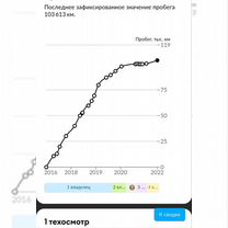 Citroen C4 1.6 AT, 2016, 115 400 км, с пробегом, цена 765 000 руб.