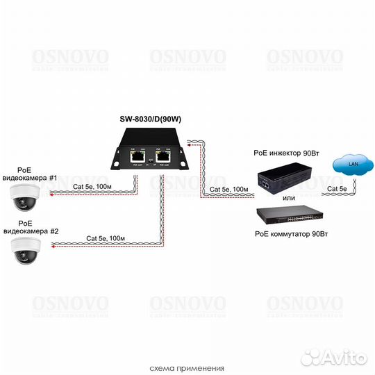 PoE Удлинитель/Коммутатор Gigabit Ethernet