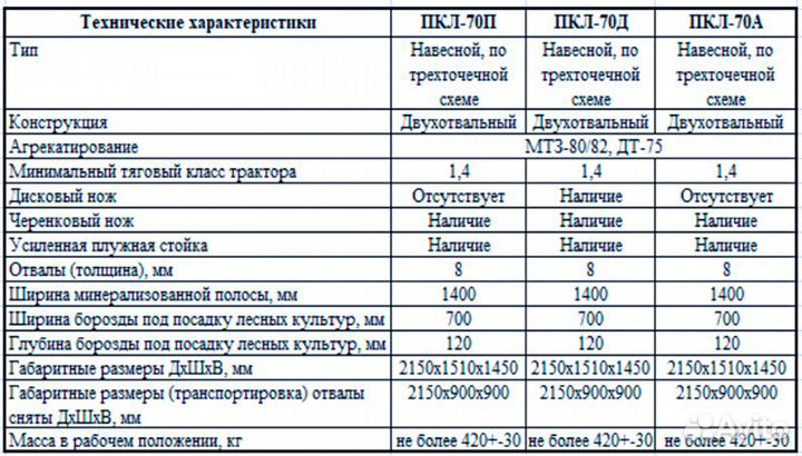 Плуг Леспромресурс ПКЛ-70Д, 2024