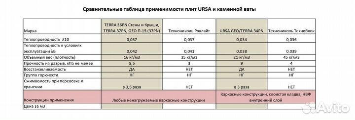 Утеплитель ursa terra 34 PN PRO (24) и осб 9,12,16