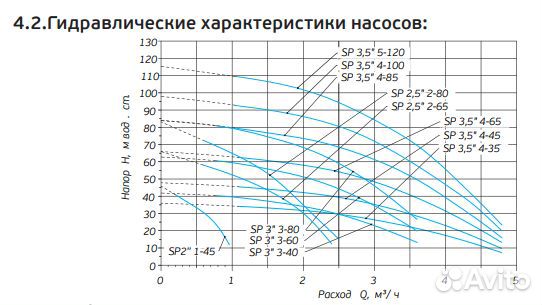 Насос скважинный Акватек SP 2,5