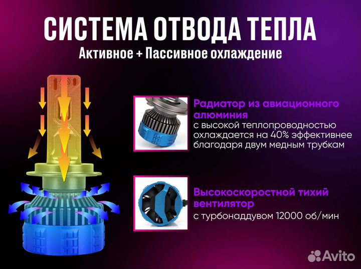 Сверхъяркие светодиодные LED лампы, 200W, 40000 Lm