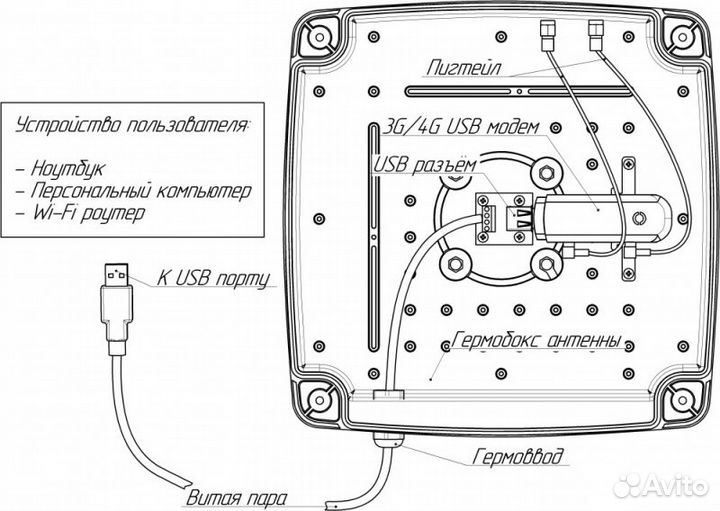 Антенна для 3G/4G-модема, USB-бокс, усиление 15дБ