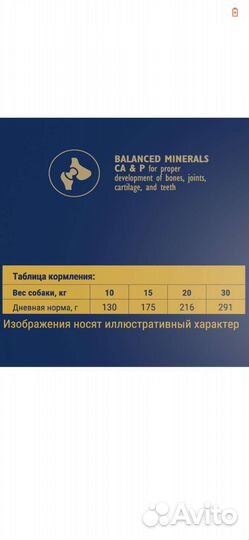 Корм для собак Brit