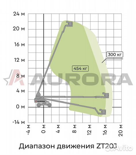 Телескопический подъёмник Zoomlion 22,8 м, 2023