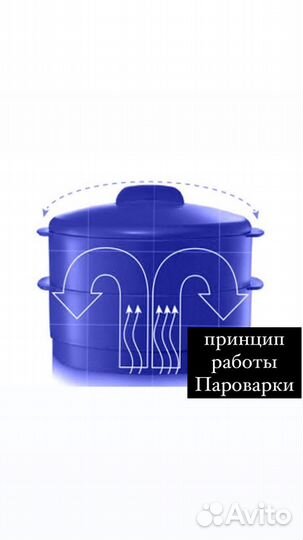 Пароварка красного цвета Tupperware