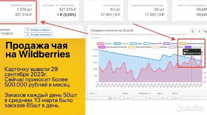 Бизнес на WB прибыль от 50k