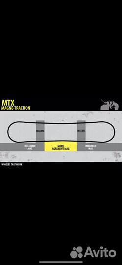 Сноуборд Lib Tech Banana Blaster Btx 140см