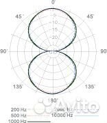 Ленточный микрофон Superlux R102mkii (Новый)