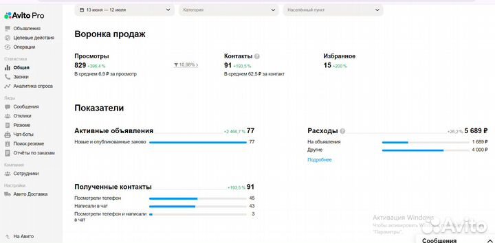 Авитолог. Ведение и настройка рекламы. Продвижение