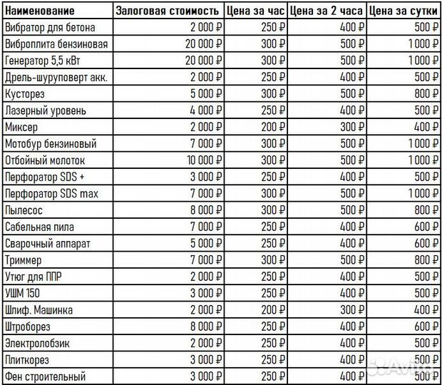Прокат инструмента