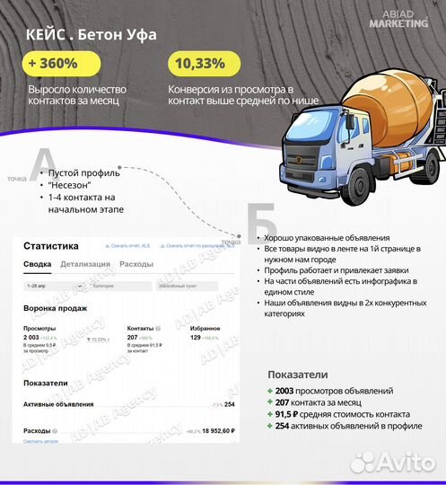 Авитолог / Услуги Авитолога